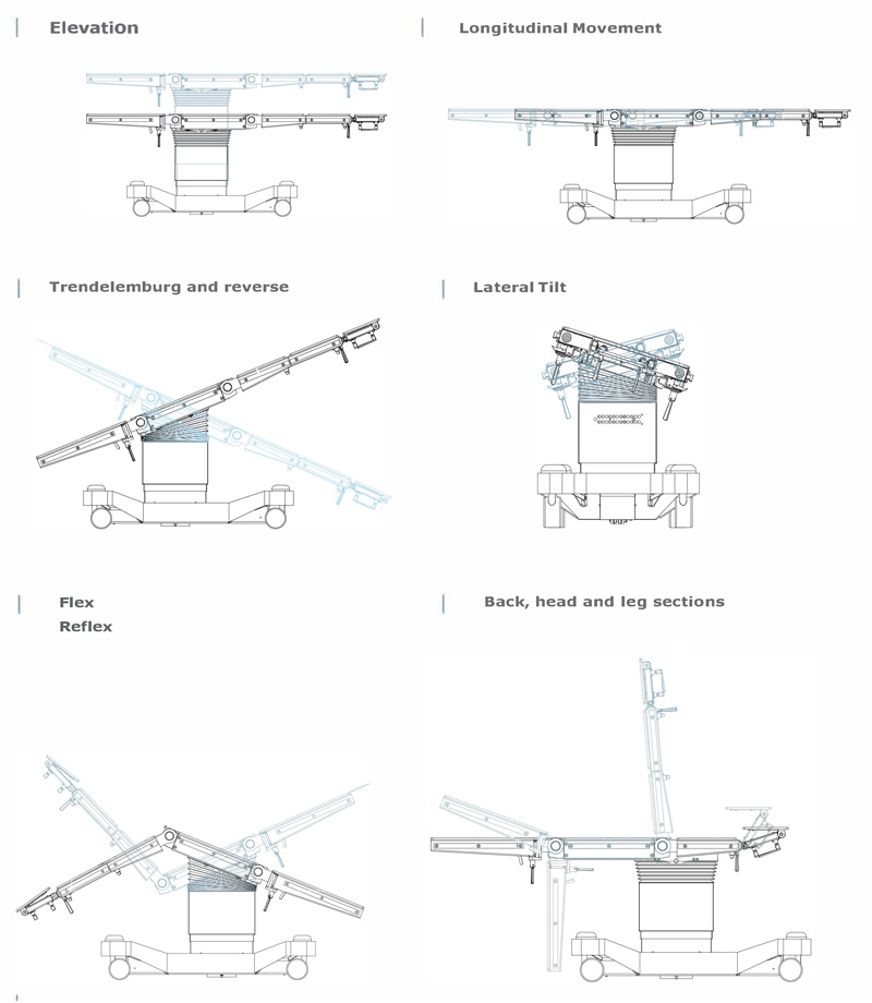 electric operating table