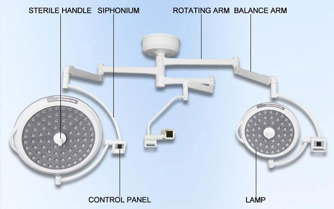 shadowless surgical lights