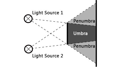 operation theatre light principle