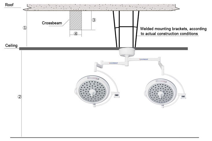 ceiling surgical light installation